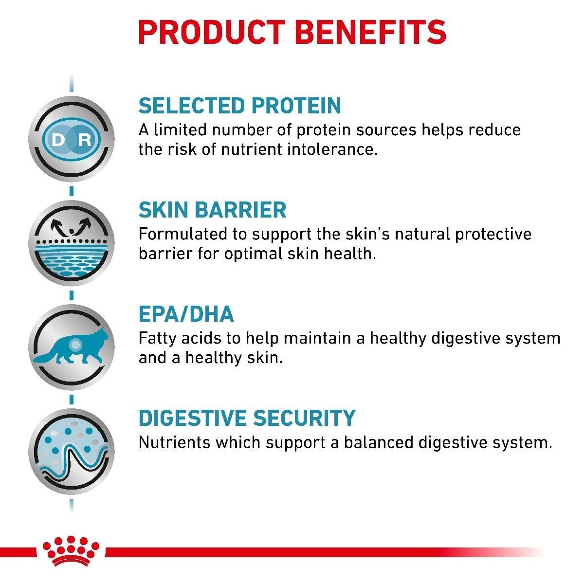 Royal Canin Veterinary Cat Sensitivity Control Dry Cat Food - 1.5kg, 3.5kg