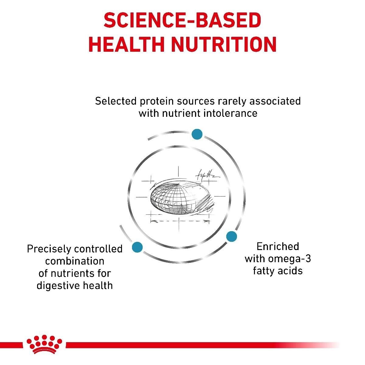 Royal Canin Veterinary Cat Sensitivity Control Dry Cat Food - 1.5kg, 3.5kg