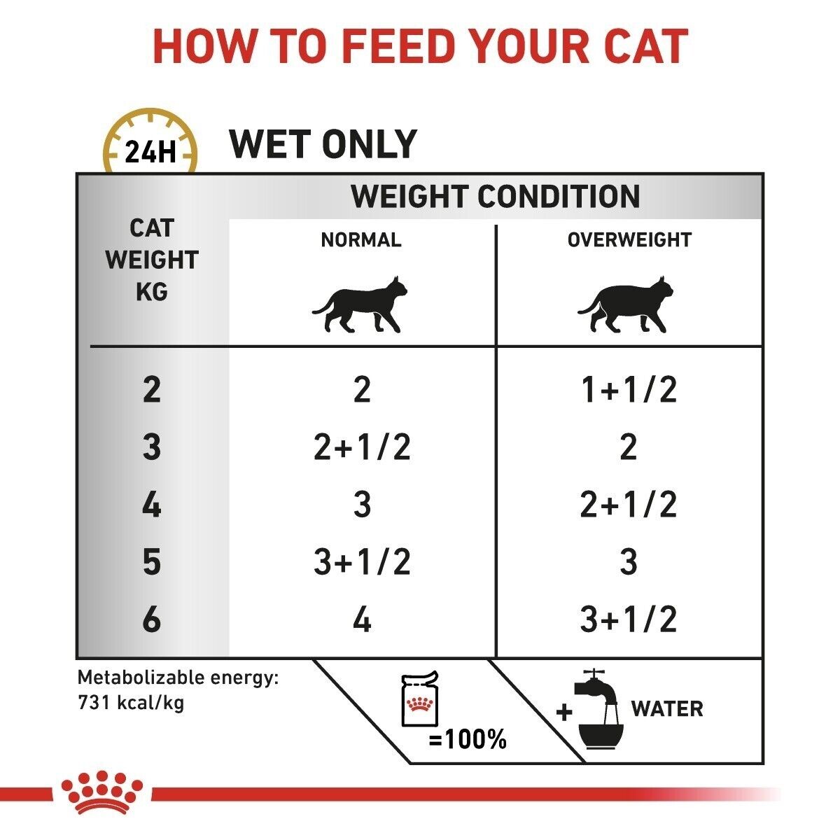 Royal Canin Veterinary Cat Urinary S/O Moderate Calorie Wet Food - 12 / 48 x 85g