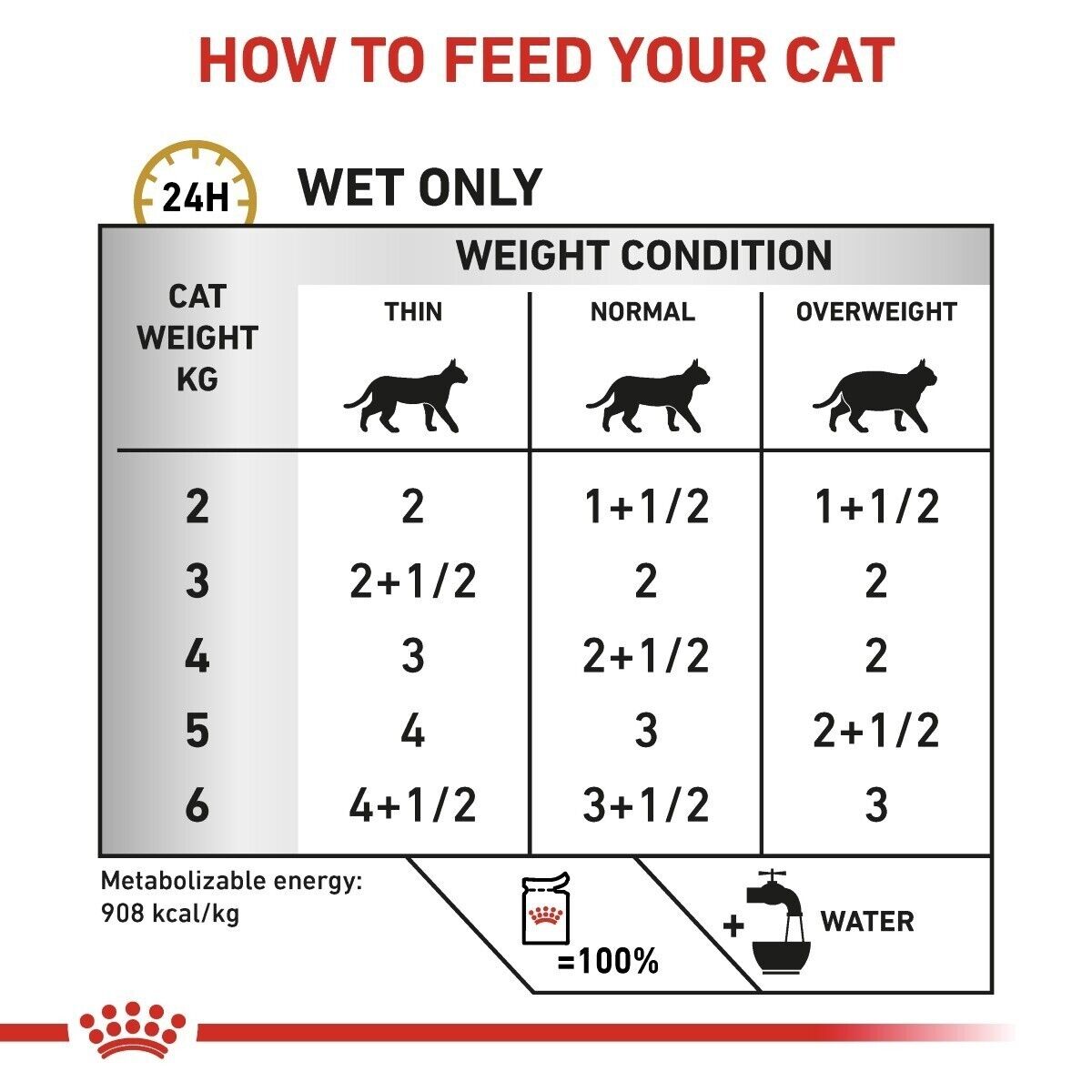 Royal Canin Veterinary Cat Urinary S/O Wet Cat Food - 12 / 48 x 85g