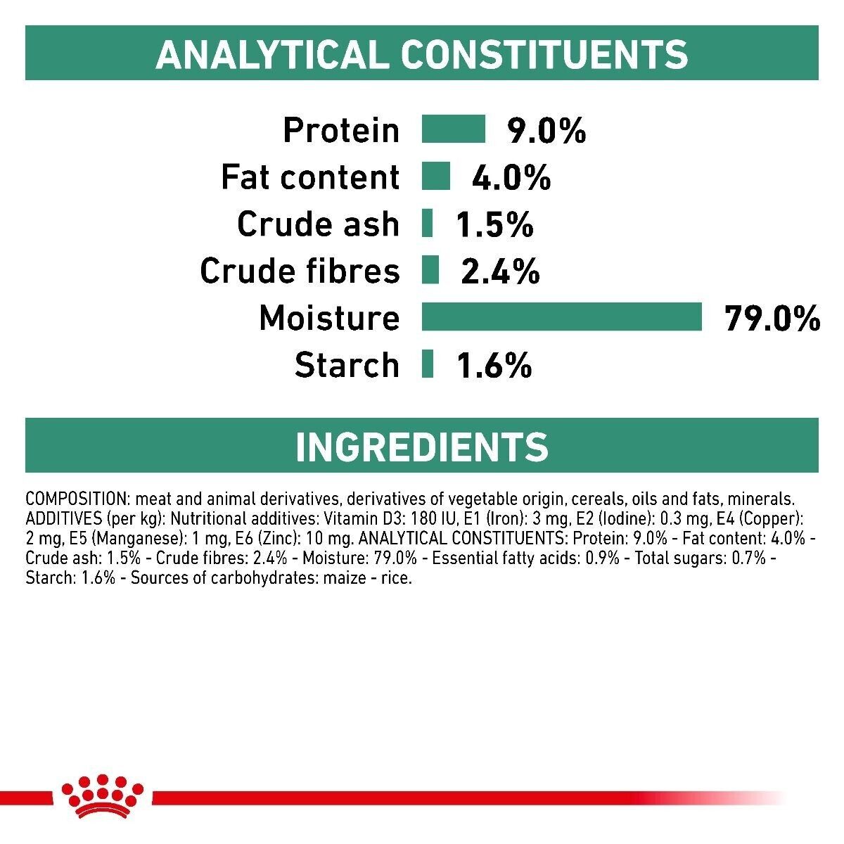 Royal Canin Veterinary Diet Diabetic Special Wet Dog Food (In Loaf) - 12x410g