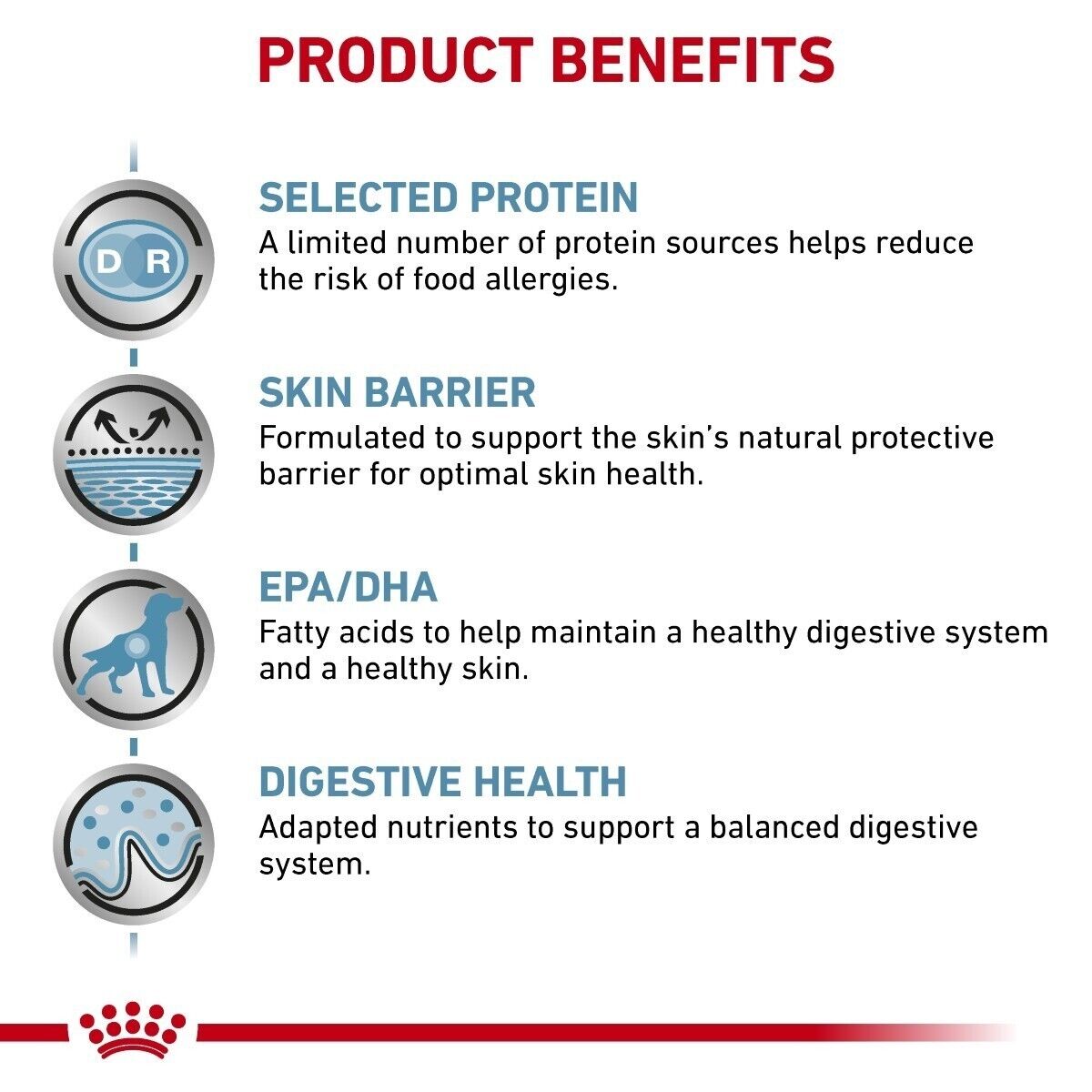 Royal Canin Veterinary Dog Sensitivity Control Wet Food - 12 x 410g