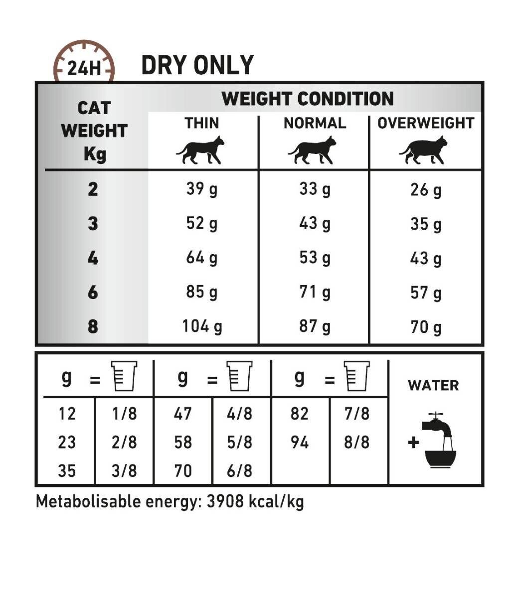Royal Canin Veterinary Dry Cat Food Gastrointestinal Fibre Response - 2kg, 4kg
