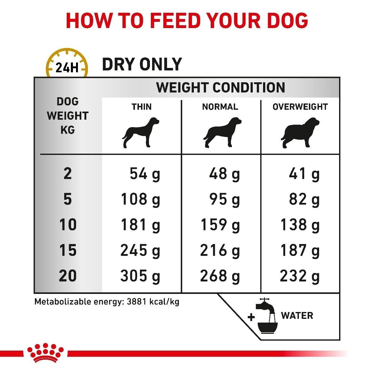 Royal Canin Veterinary Dry Dog Food - Urinary S/O Moderate Calorie - 6.5kg, 12kg