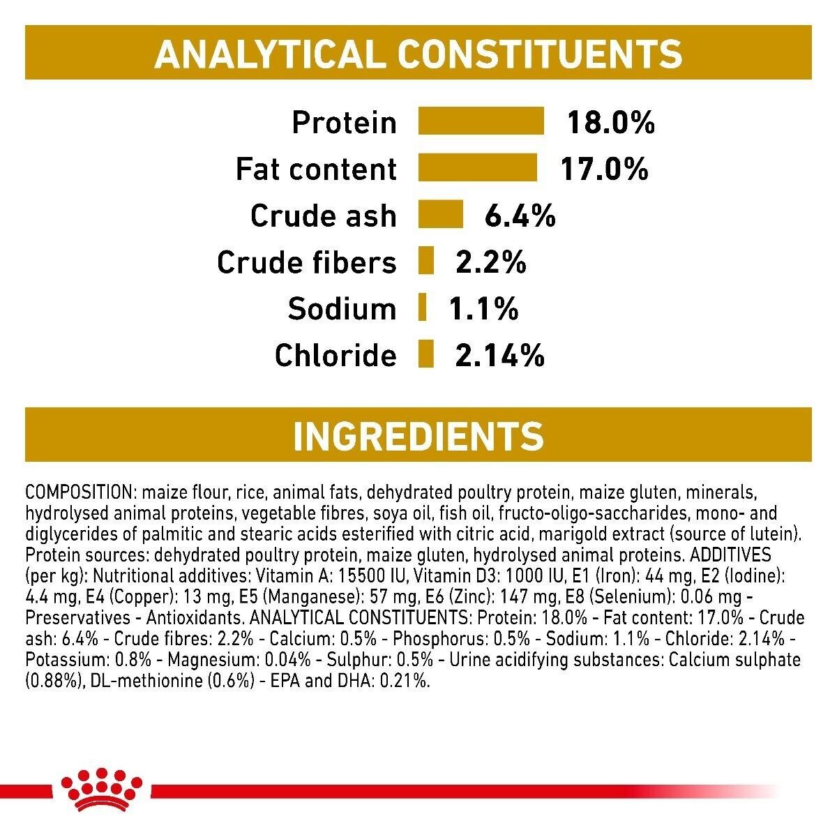 Royal Canin Veterinary Dry Dog Food - Urinary S/O Moderate Calorie - 6.5kg, 12kg