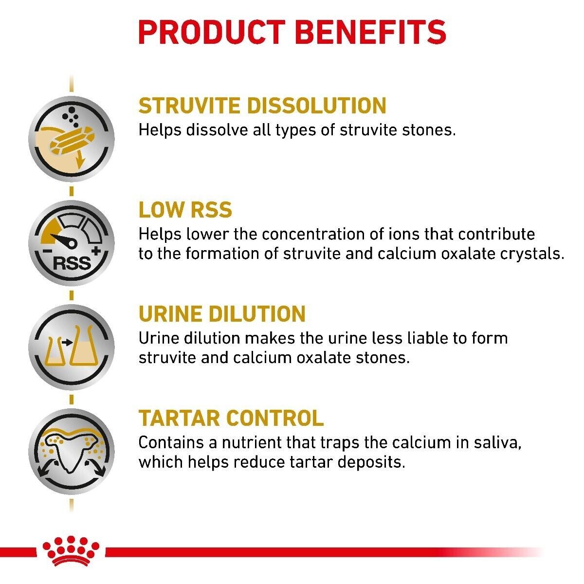 Royal Canin Veterinary Dry Dog Food Urinary S/O Small Dog - 1.5kg, 4kg