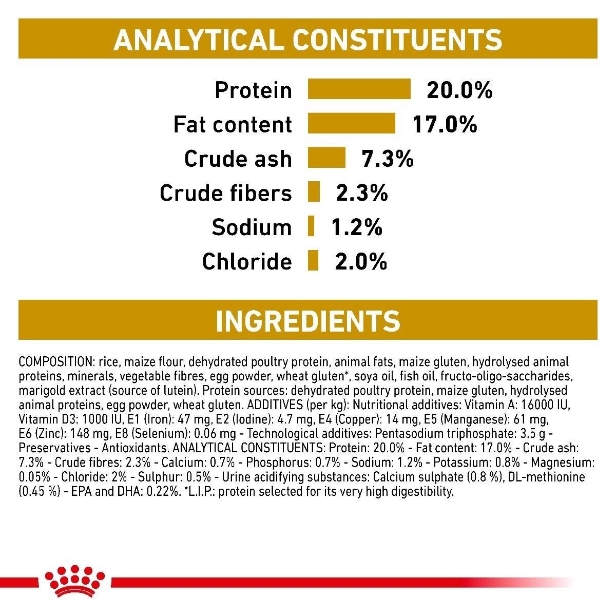 Royal Canin Veterinary Dry Dog Food Urinary S/O Small Dog - 1.5kg, 4kg