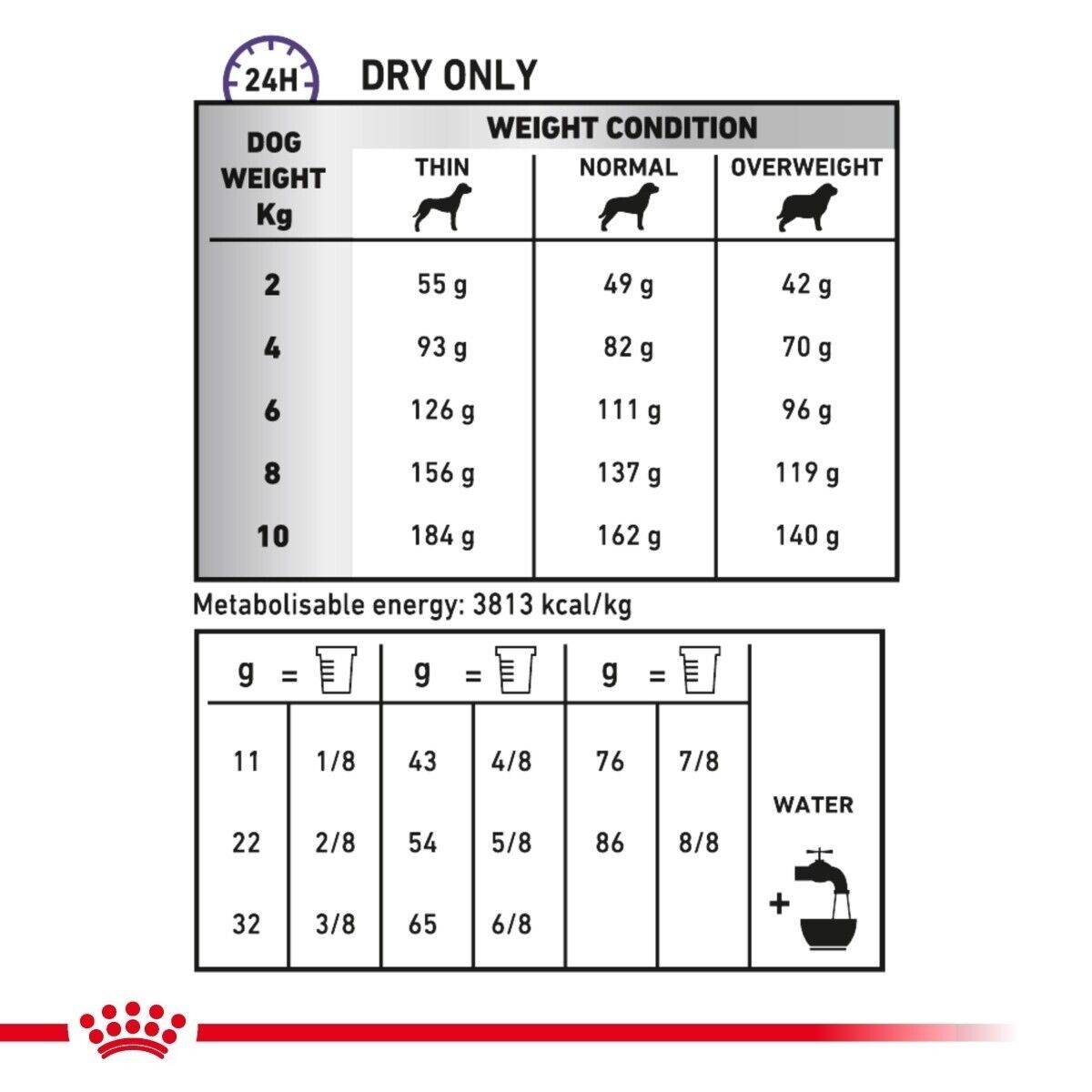 Royal Canin Veterinary Dry Dog Food – Dental Special Small Dog - 1.5kg , 3.5kg
