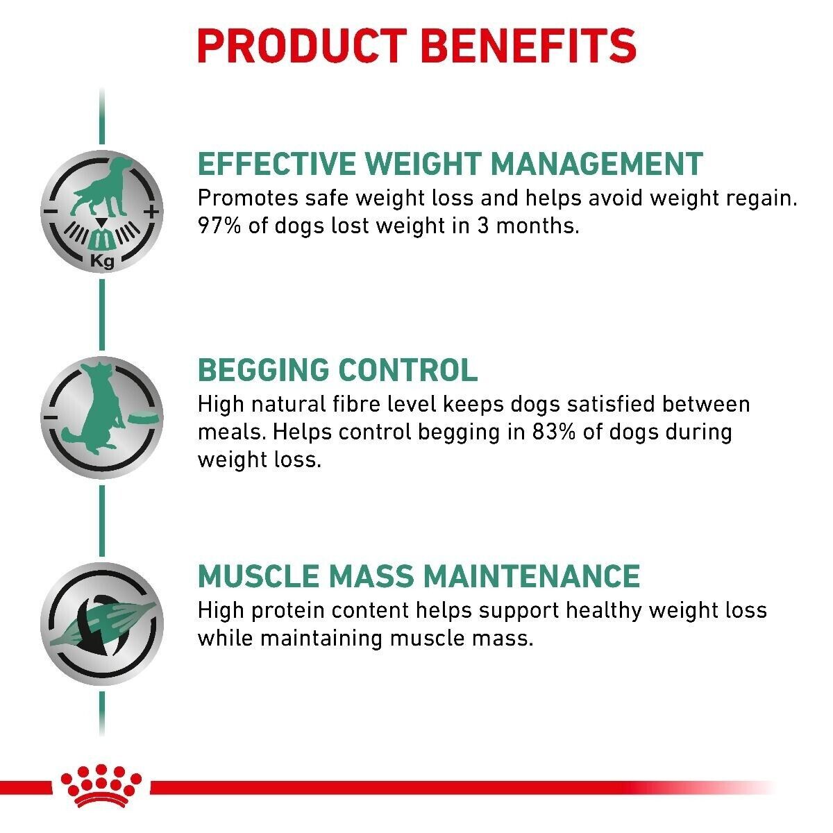 Royal Canin Veterinary Satiety Weight Management Dry Dog Food - 1.5kg, 6kg, 12kg