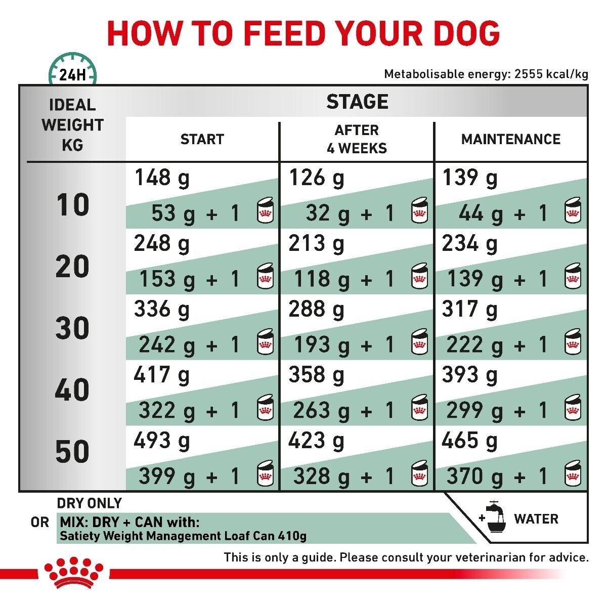 Royal Canin Veterinary Satiety Weight Management Dry Dog Food - 1.5kg, 6kg, 12kg