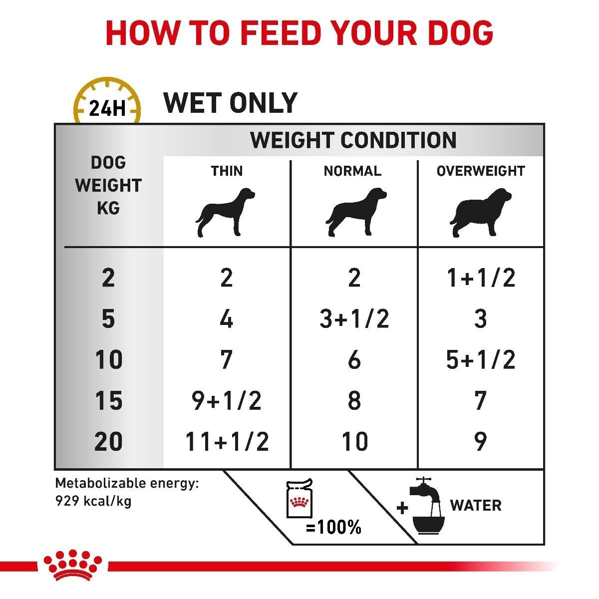 Royal Canin Veterinary Wet Dog Food Urinary S/O in Gravy - Pouches