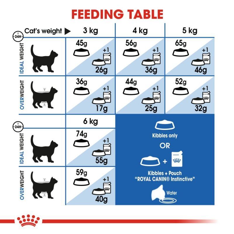 ROYAL CANIN® Indoor 27 Adult Dry Cat Food Regulate the Digestive System 2 , 4 , 10KG