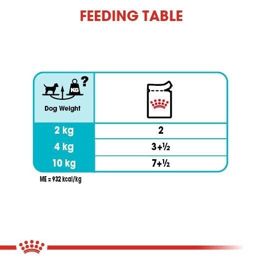 Royal Canin Urinary Care Tract Health Dog Food, (in Loaf) Wet 12 x 85g Pouches