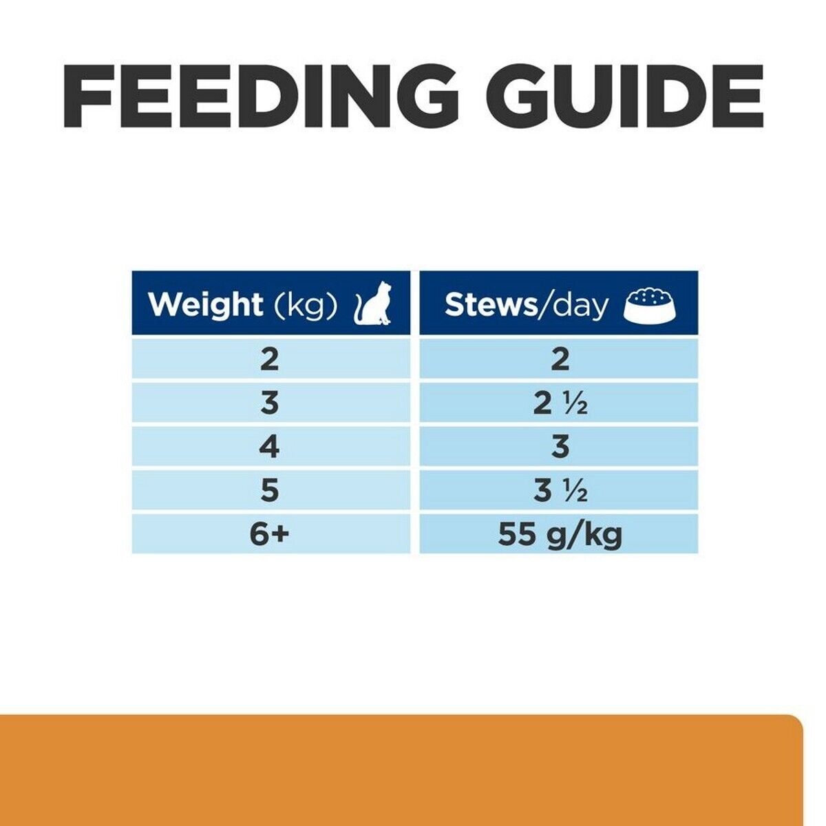 Hill's Prescription Diet Feline k/d Kidney Care Wet Cat Food Chicken Beef Salmon
