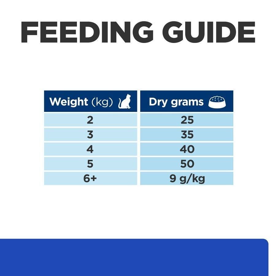 Hill's Prescription Diet Feline m/d Diabetes Care Dry Cat Food - 1.5kg, 3kg