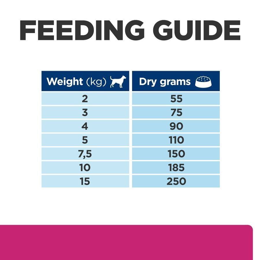 Hill's Prescription Diet Gastrointestinal Biome Mini Dry Dog Food - 1kg, 3kg, 6kg