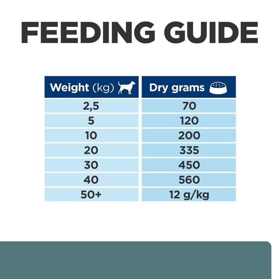 Hill's Prescription Diet w/d Diabetes Care Dry Dog Food Chicken- 1.5kg, 4kg, 10kg