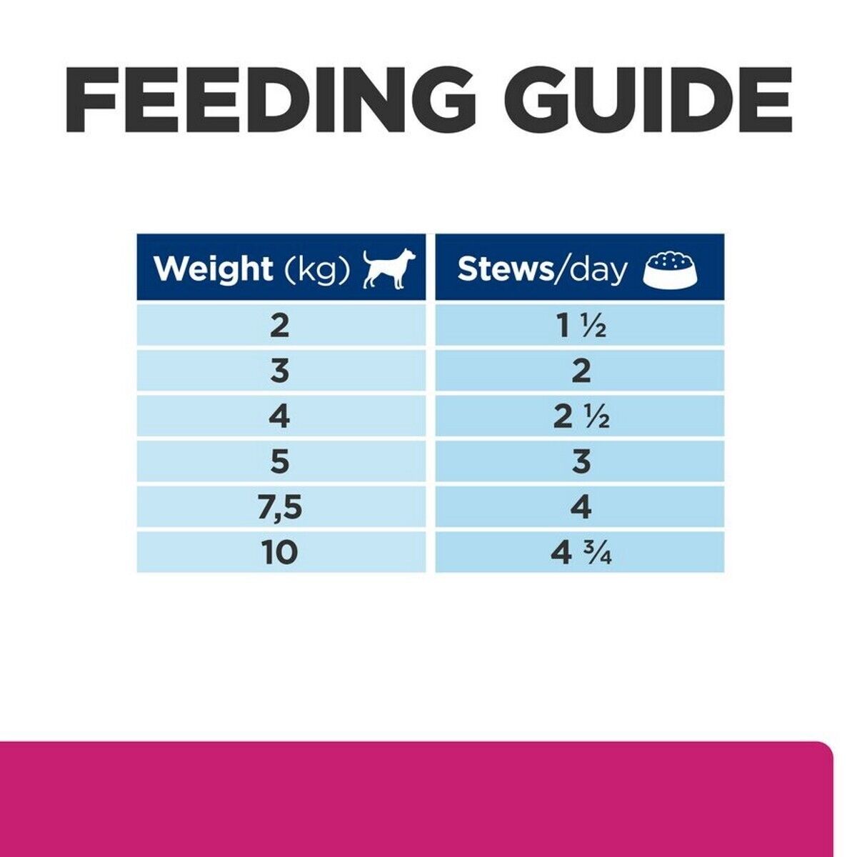 Hill’s Prescription Diet Canine Gastrointestinal Biome Stew - Chicken 12x354 , 24x354g
