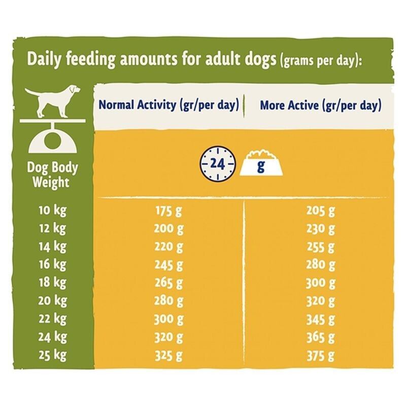 Purina Beta Adult Dog Dry Dog Food Chicken - 14kg