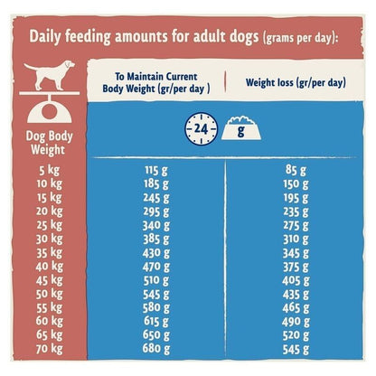 Purina Beta Adult Light With Turkey Dry Dog Food - 14kg