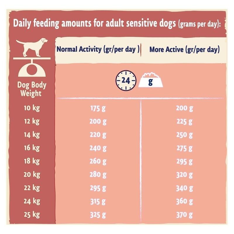Purina Beta Sensitive Adult Dog with Salmon & Rice Dry Dog Food - 14kg