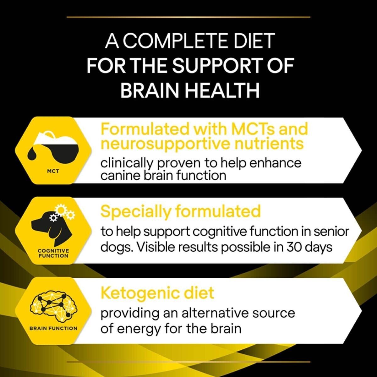 Purina Pro Plan NC Neurocare Canine Veterinary Diets Dry Dog Food - 3kg, 12kg