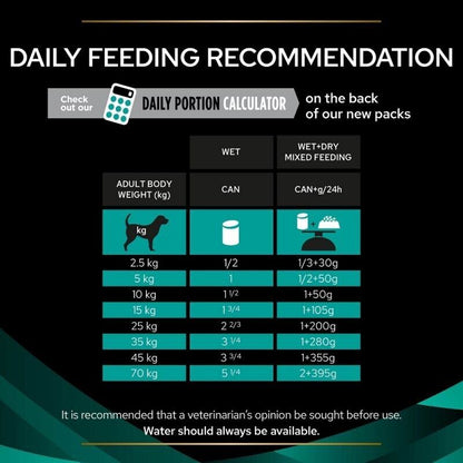 Purina Pro Plan Veterinary Diets Canine Mousse EN Gastrointestinal Wet Dog Food