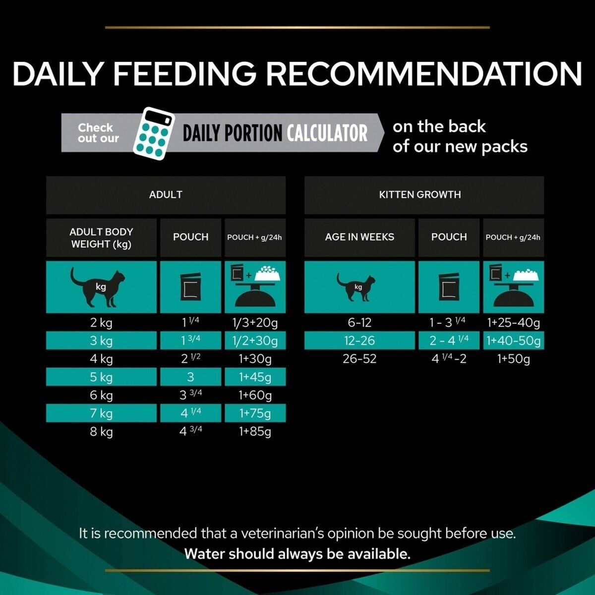 Purina Pro Plan Veterinary Diets Feline EN Gastrointestinal Chicken Wet Cat Food
