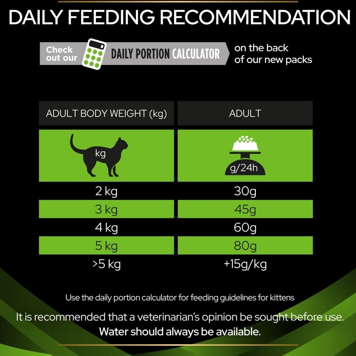 Purina Pro Plan Veterinary Diets Feline HA Hypoallergenic Dry Cat - 1.3kg, 3.5kg