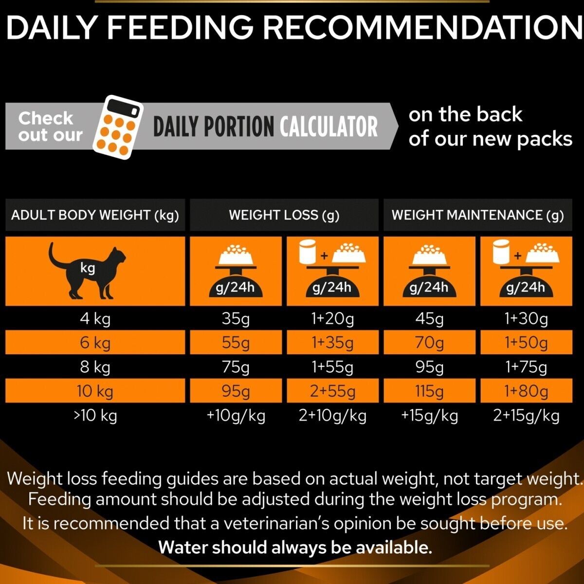 Purina Pro Plan Veterinary Diets Feline OM Obesity Dry Cat Food - 1.5kg, 5kg
