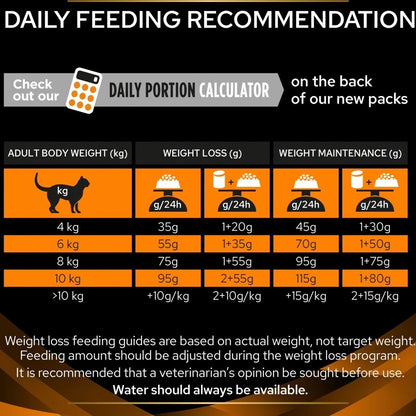 Purina Pro Plan Veterinary Diets Feline OM Obesity Dry Cat Food - 1.5kg, 5kg