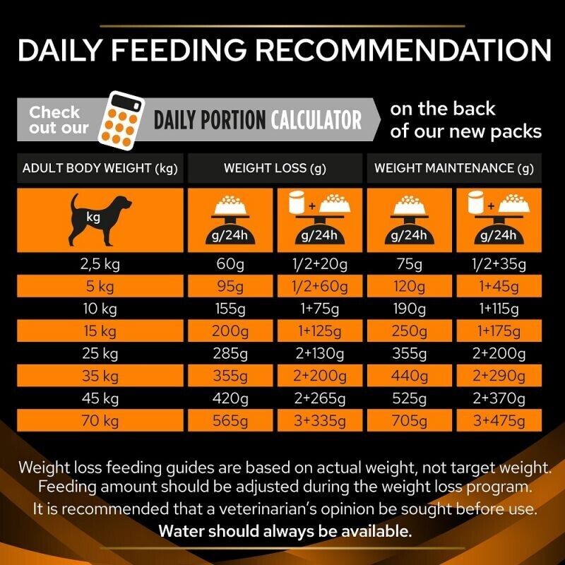 Purina ProPlan Veterinary Diets Canine OM Obesity Management Dry Dog - 3kg, 12kg