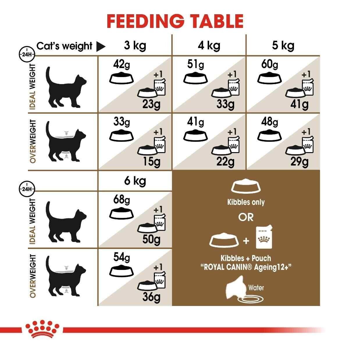 Royal Canin Ageing 12+ Senior Dry Cat Food - 400g, 2kg, 4kg