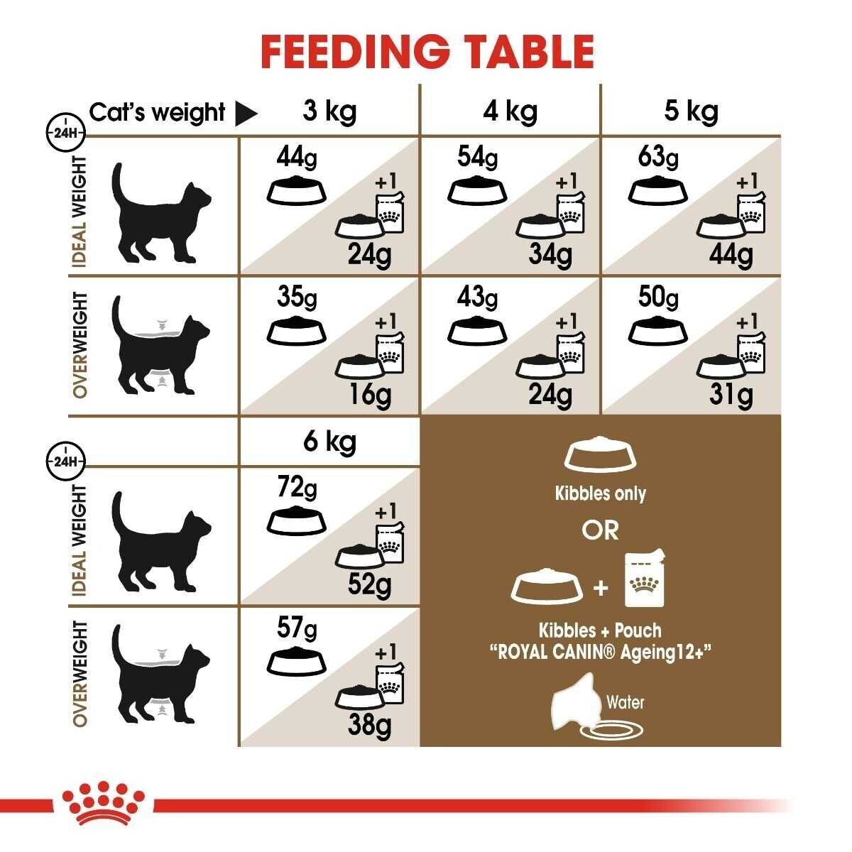 Royal Canin Ageing Sterilised Senior 12+ Dry Cat Food - 400g, 2kg, 4kg