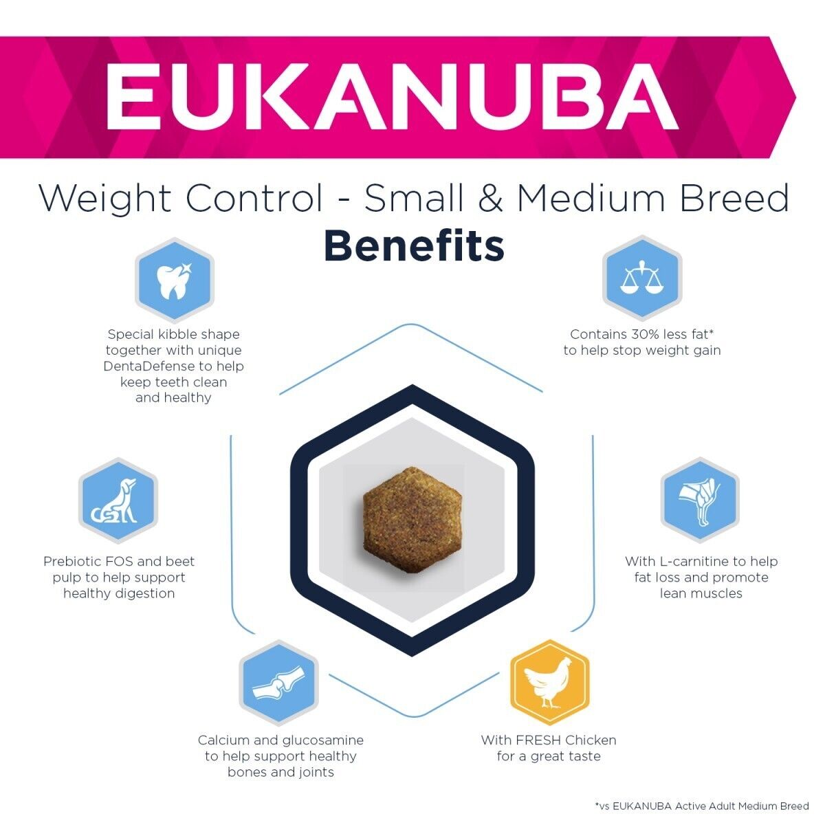 Eukanuba Adult Weight Control Medium Breed Dog Food with Chicken