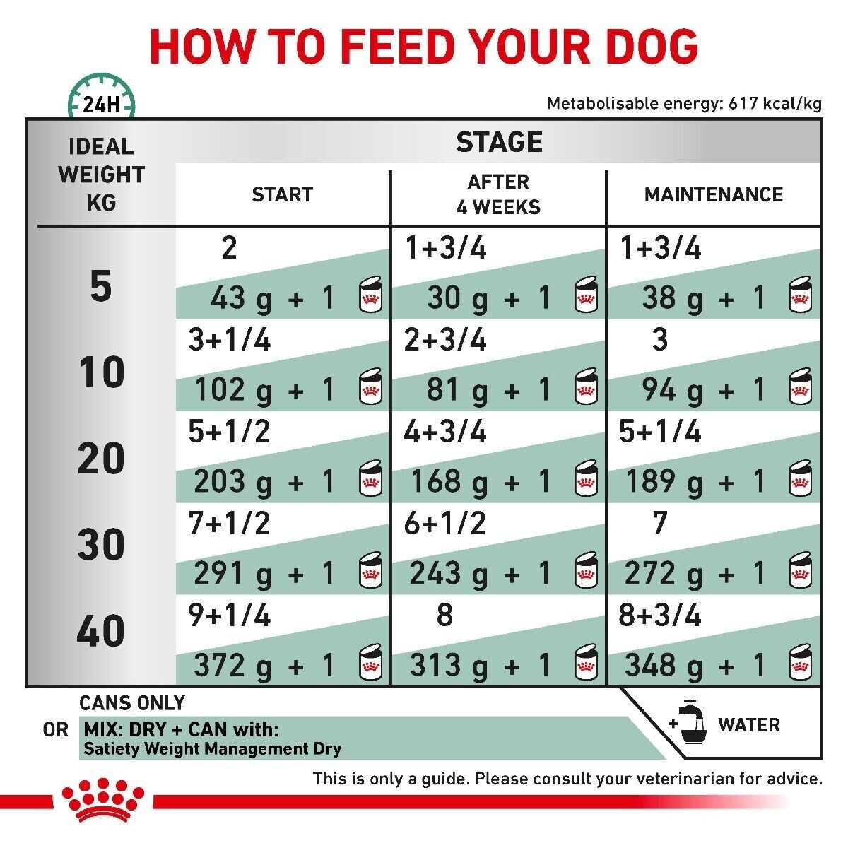 Royal Canin Canine Satiety Weight Management Wet Dog Food (In Loaf) - 12 x 410g