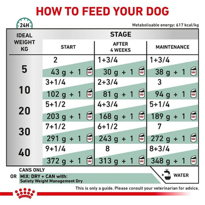 Royal Canin Canine Satiety Weight Management Wet Dog Food (In Loaf) - 12 x 410g