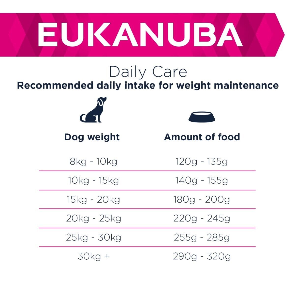 Eukanuba Adult Weight Control Medium Breed Dog Food with Chicken