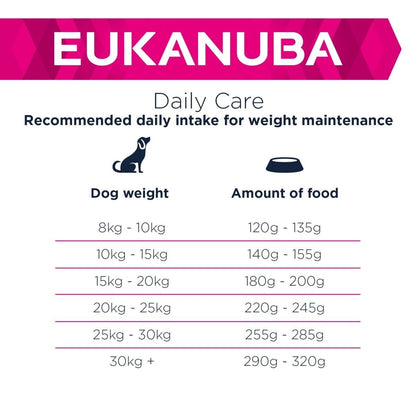 Eukanuba Adult Weight Control Medium Breed Dog Food with Chicken