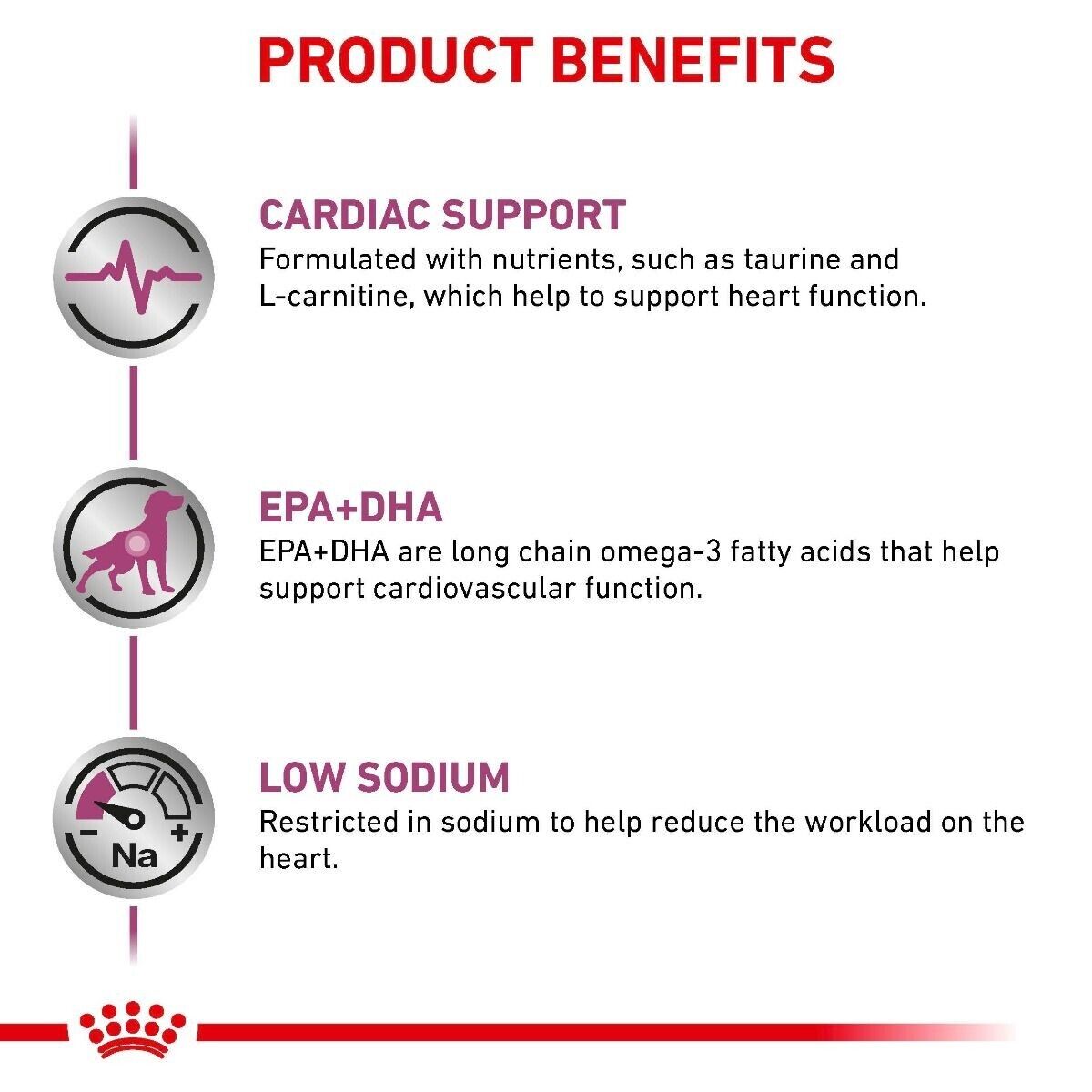 Royal Canin Cardiac Adult Wet Dog Food (in Loaf) 12x410g Tins
