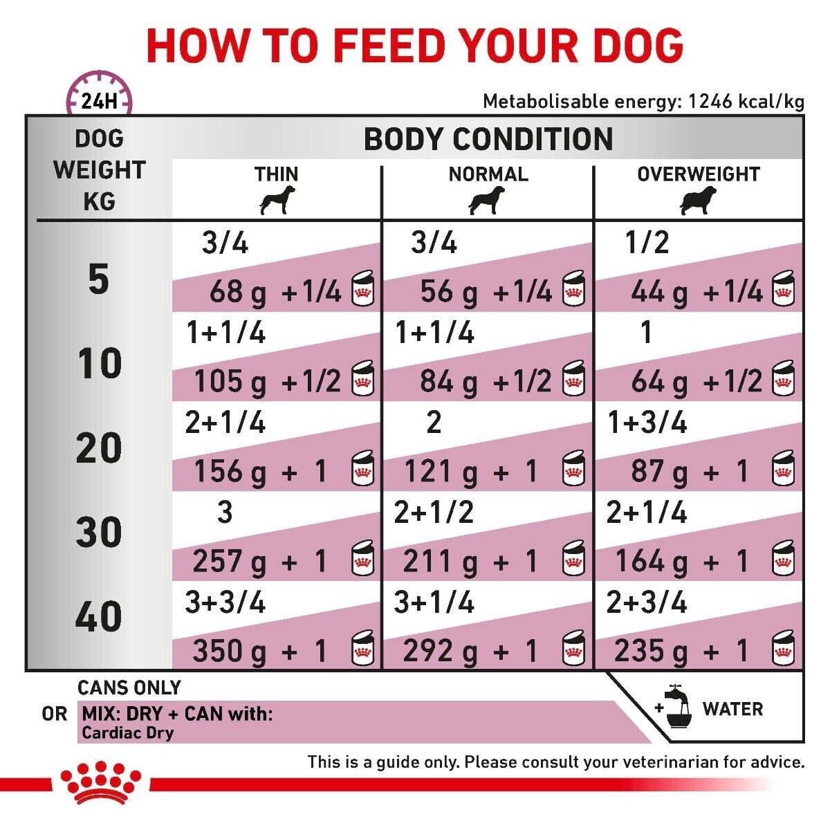Royal Canin Cardiac Adult Wet Dog Food (in Loaf) 12x410g Tins