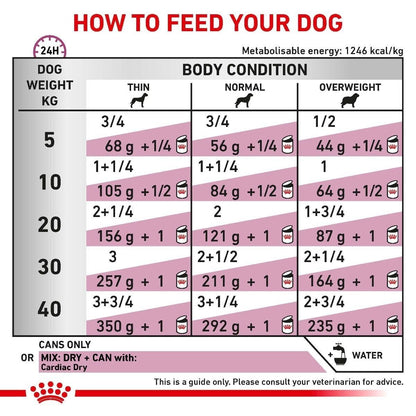 Royal Canin Cardiac Adult Wet Dog Food (in Loaf) 12x410g Tins