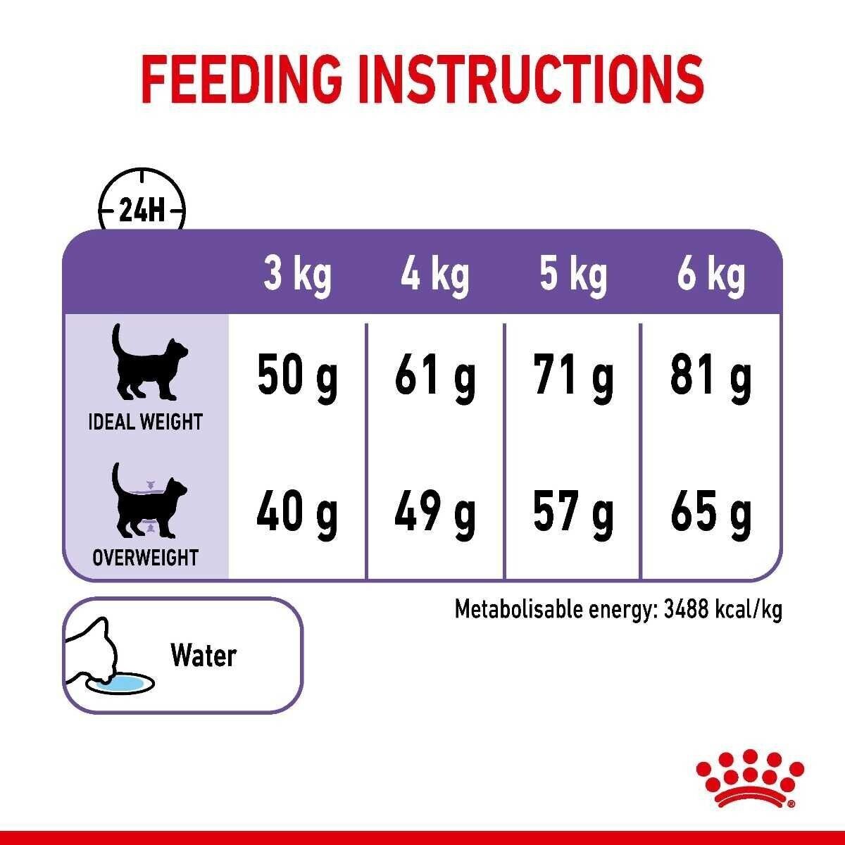 Royal Canin Care Appetite Control Dry Cat Food - 400g, 2kg, 3.5kg, 10kg