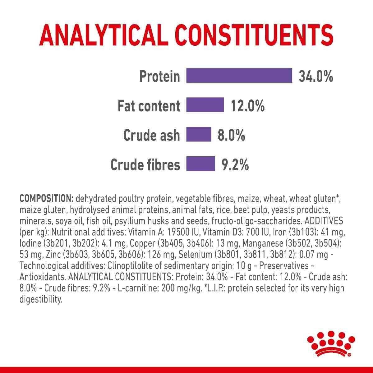 Royal Canin Care Appetite Control Dry Cat Food - 400g, 2kg, 3.5kg, 10kg