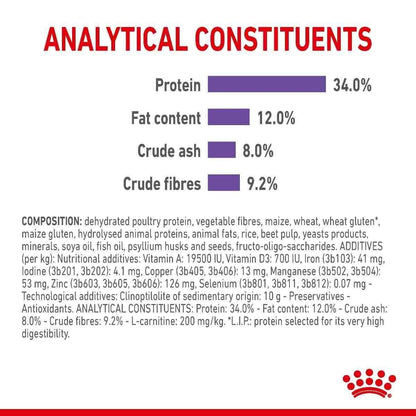 Royal Canin Care Appetite Control Dry Cat Food - 400g, 2kg, 3.5kg, 10kg