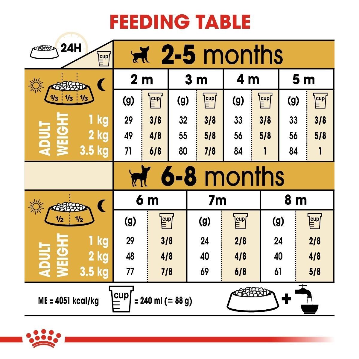 ROYAL CANIN Chihuahua Puppy Dry Dog Food  <8 months 1.5 kg , 3 kg , 4.5 kg