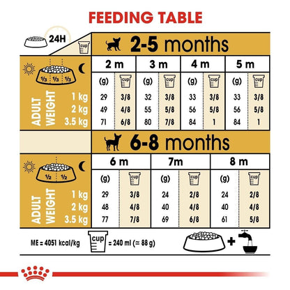 ROYAL CANIN Chihuahua Puppy Dry Dog Food  <8 months 1.5 kg , 3 kg , 4.5 kg