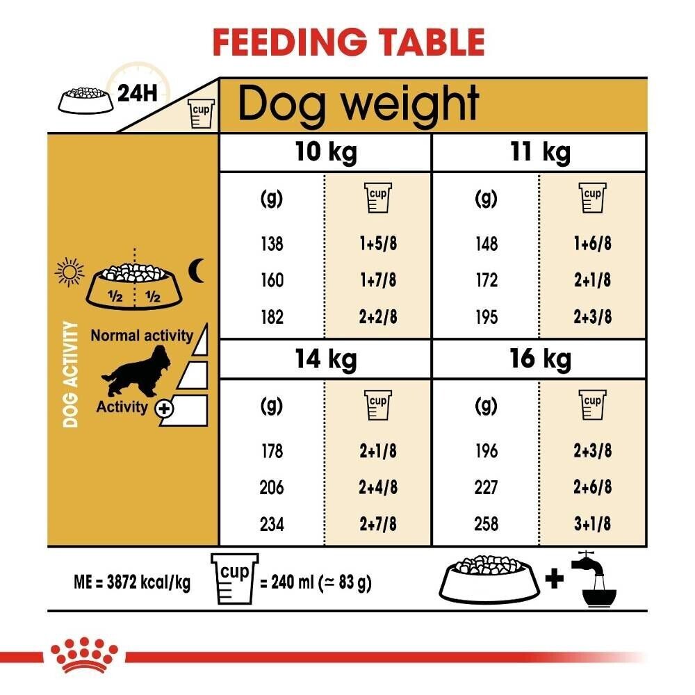 Royal Canin Cocker Spaniel Adult Dry Dog Food - 3kg, 12kg