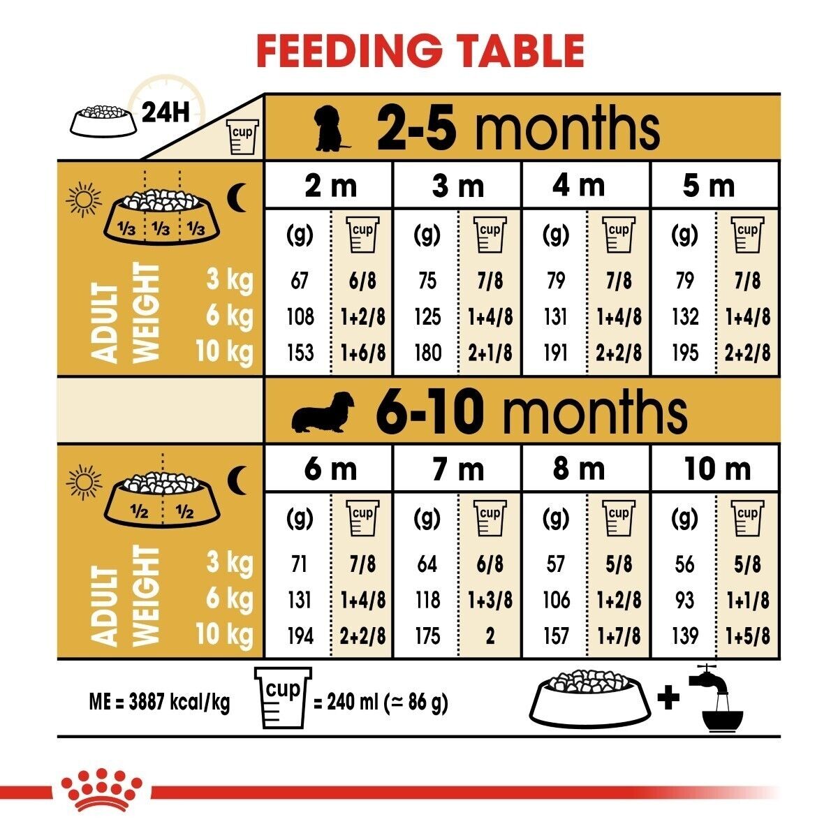 Royal Canin Dachshund Dry Puppy Food with Calcium and Phosphorus 1.5kg , 3kg