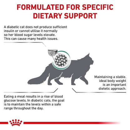 Royal Canin Diabetic Cat Dry Food Veterinary Health Nutrition - 1.5kg, 3.5kg